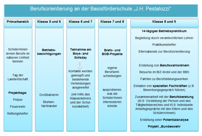 berufsorientierung_bild.png